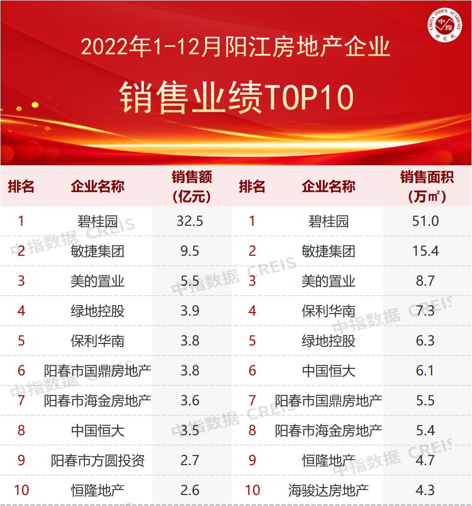 2020年一季度湛江房地产销售,2016年湛江各县房地产销售