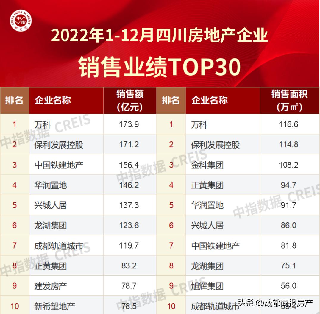 鍗冧嚎鎴夸紒澶х洏灞曟湜,涓囩鎴夸紒娣卞害瑙ｆ瀽