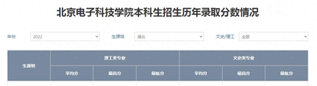 北京电子科技学院是官校吗,北京电子科技学院值得上吗