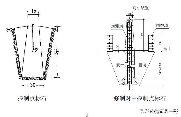 超高层建筑施工测量技术,超高层建筑测量规范