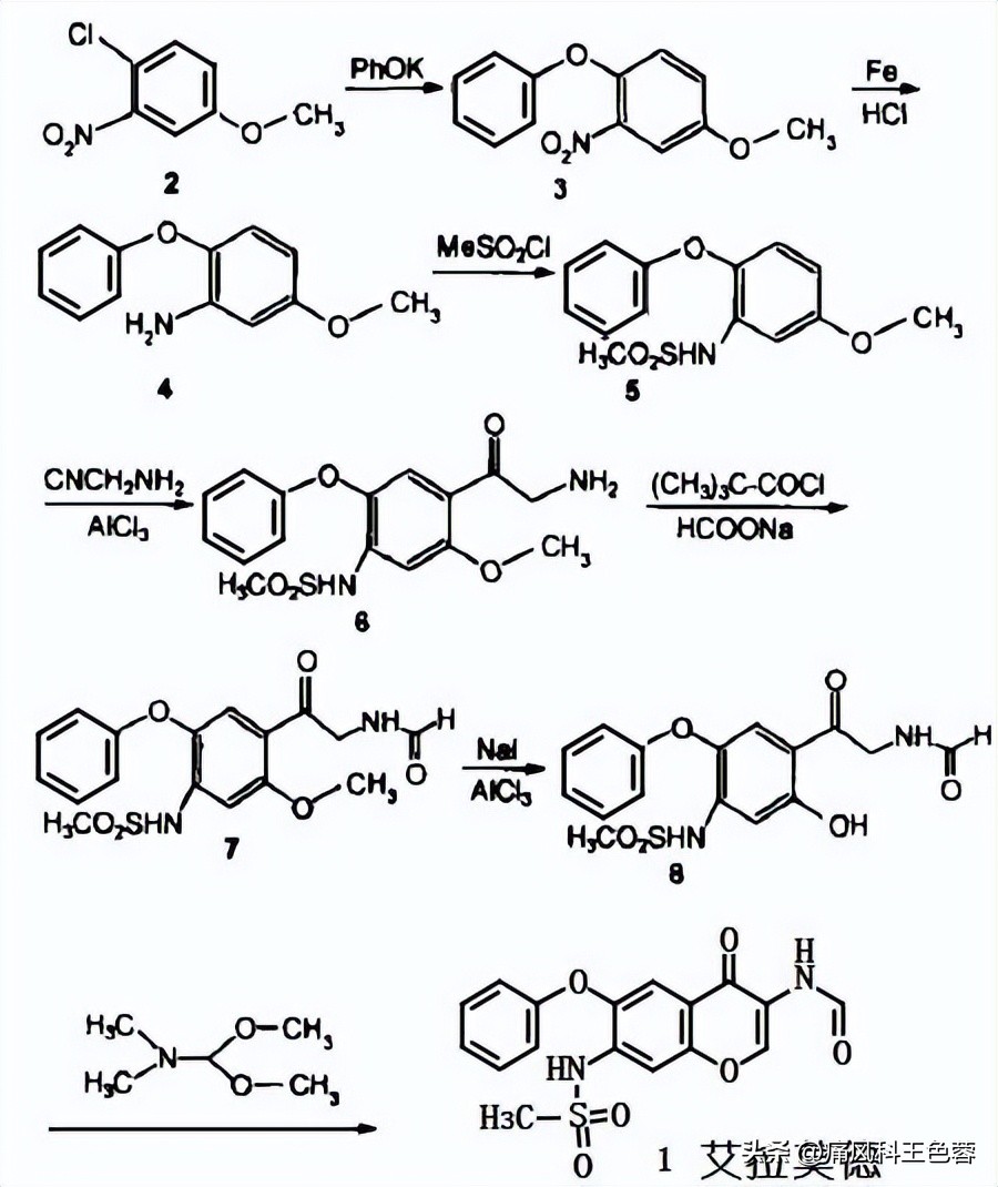 抗类风湿药有哪些首选,抗风湿类风湿有哪些药