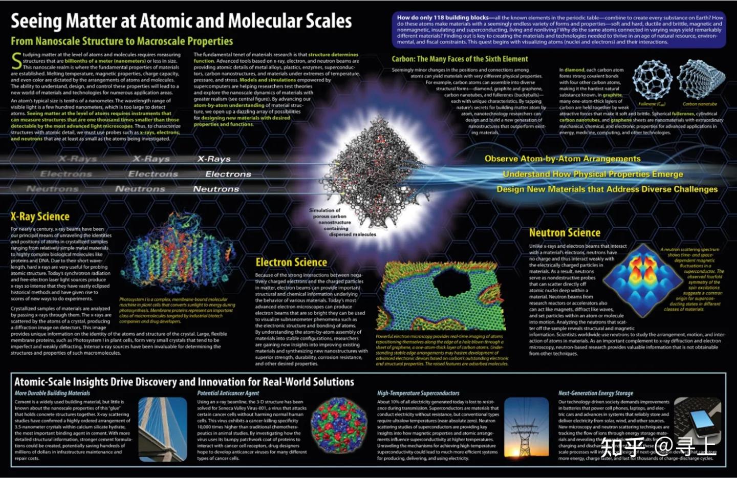 xrd仪器在石墨行业的应用,XRD原理
