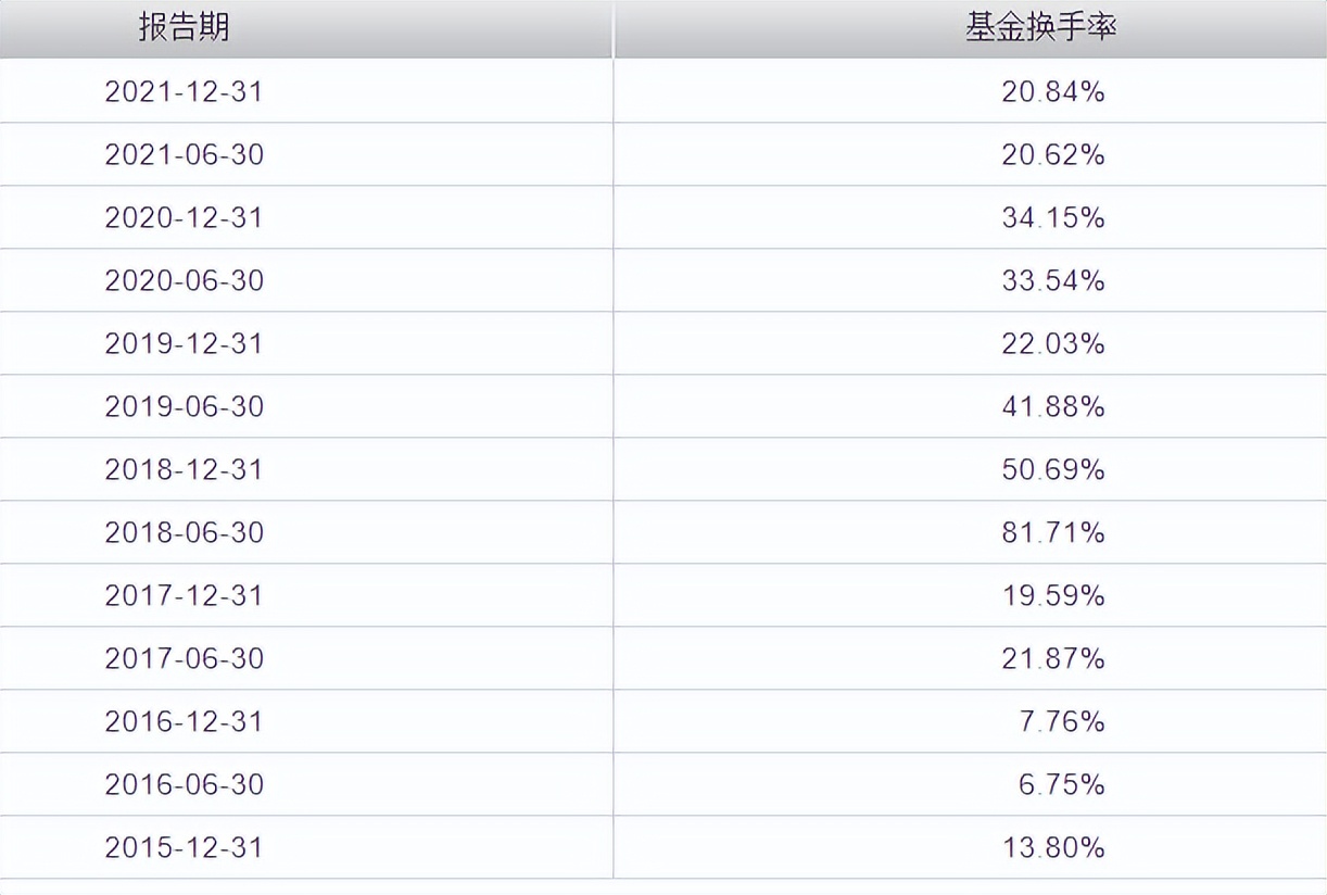 基金又大跌，回本之路渐行渐远，聊聊安信稳健增值