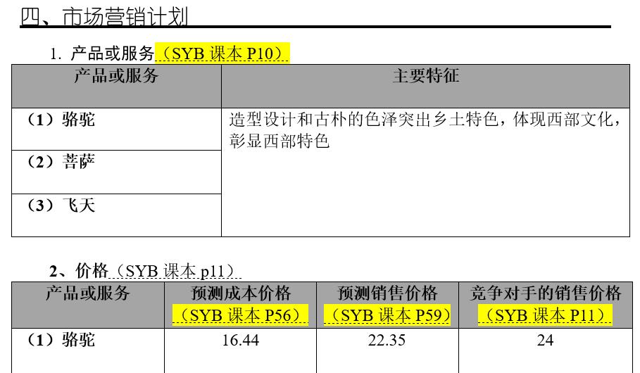 syb创业计划书培训心得,如何撰写syb创业计划书
