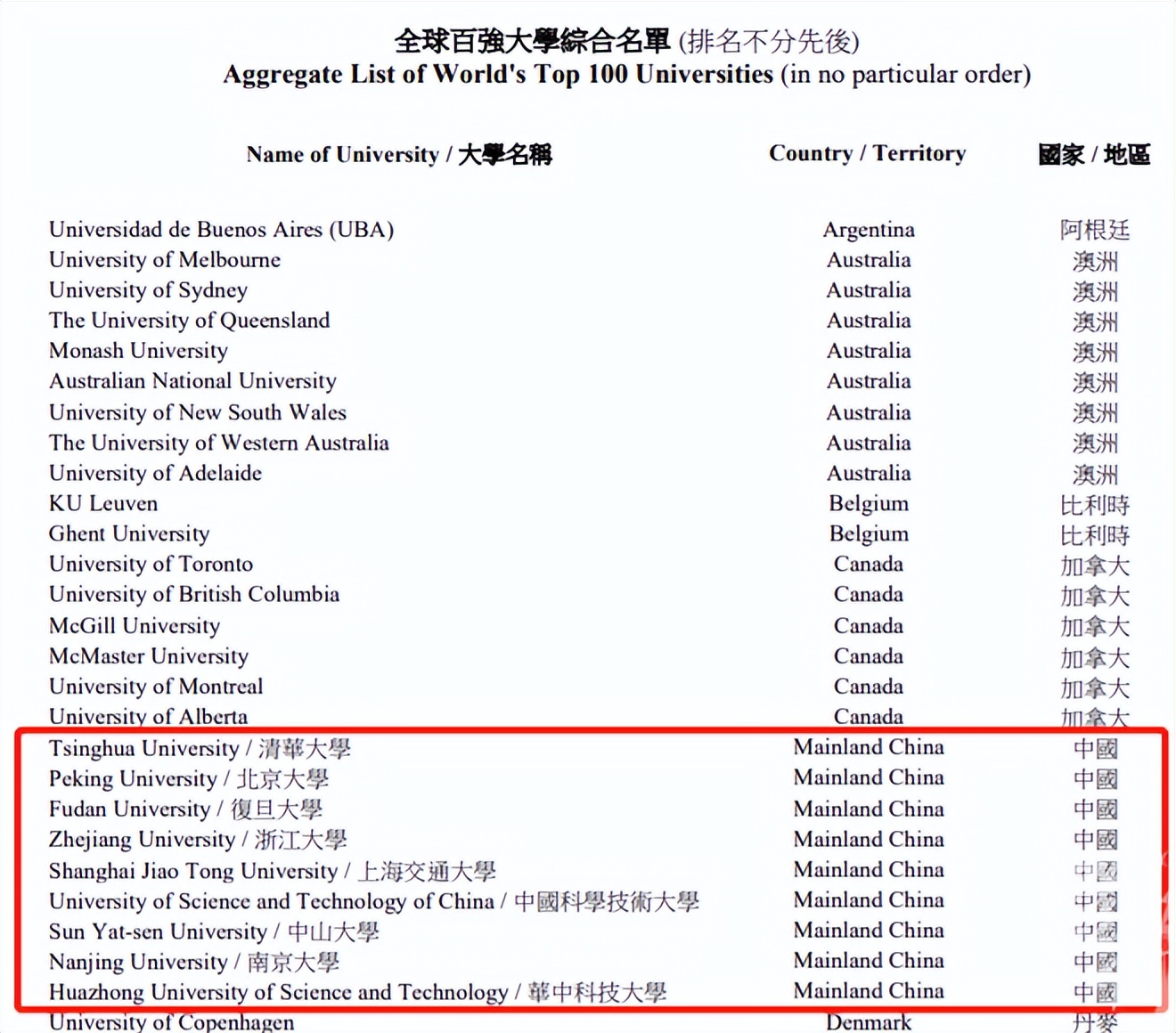 香港高才通计划落地,中南大学香港高才通计划