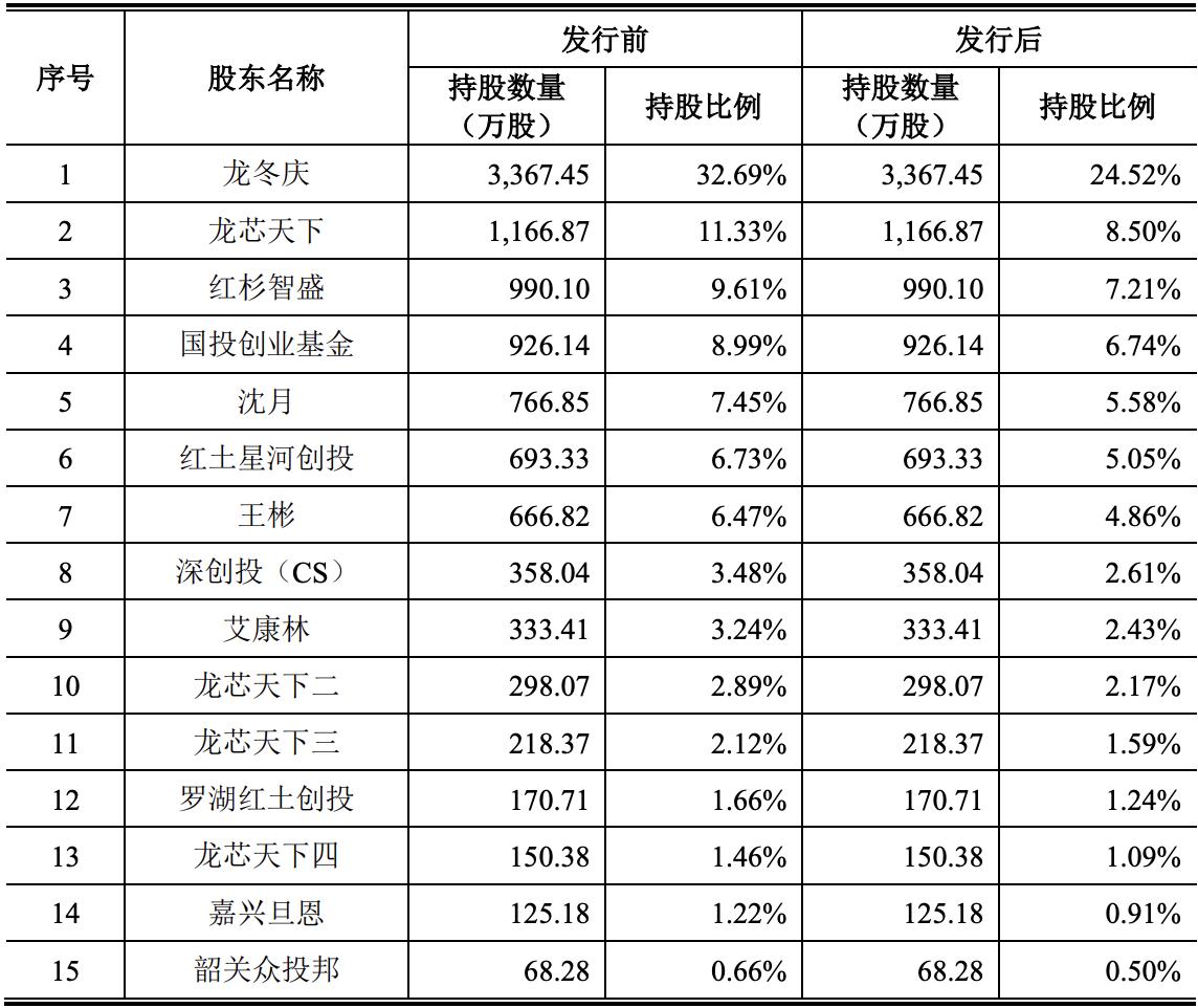 芯天下最新消息,芯天下上市被终止：曾IPO过会