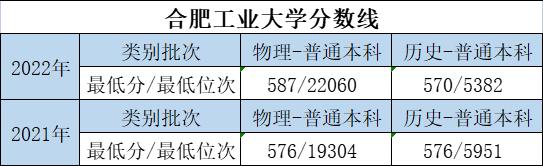 大学的特色专业和重点专业哪个好,优势大学推荐专业有哪些