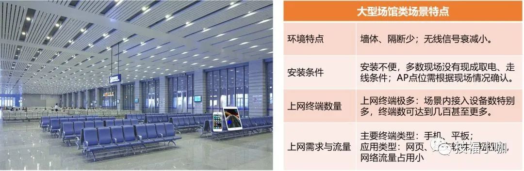 wifi架构讲解,wifi模块使用场景