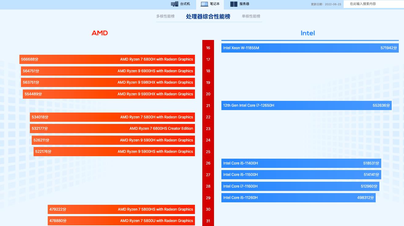 r5r7和i5i7区别,i5和i7和r5和r7是什么东西