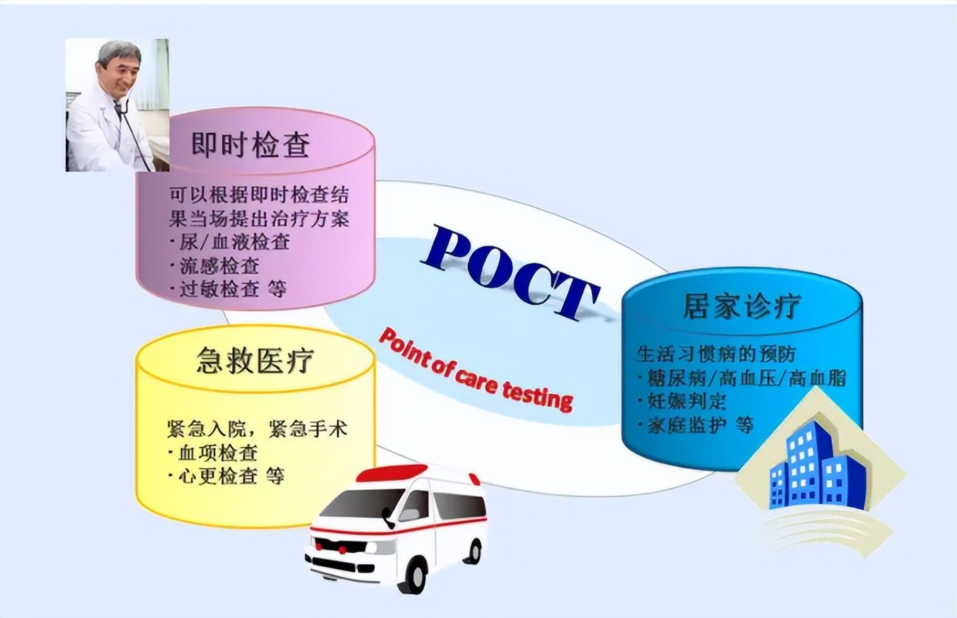 万孚生物软件研发,万孚生物检测产品