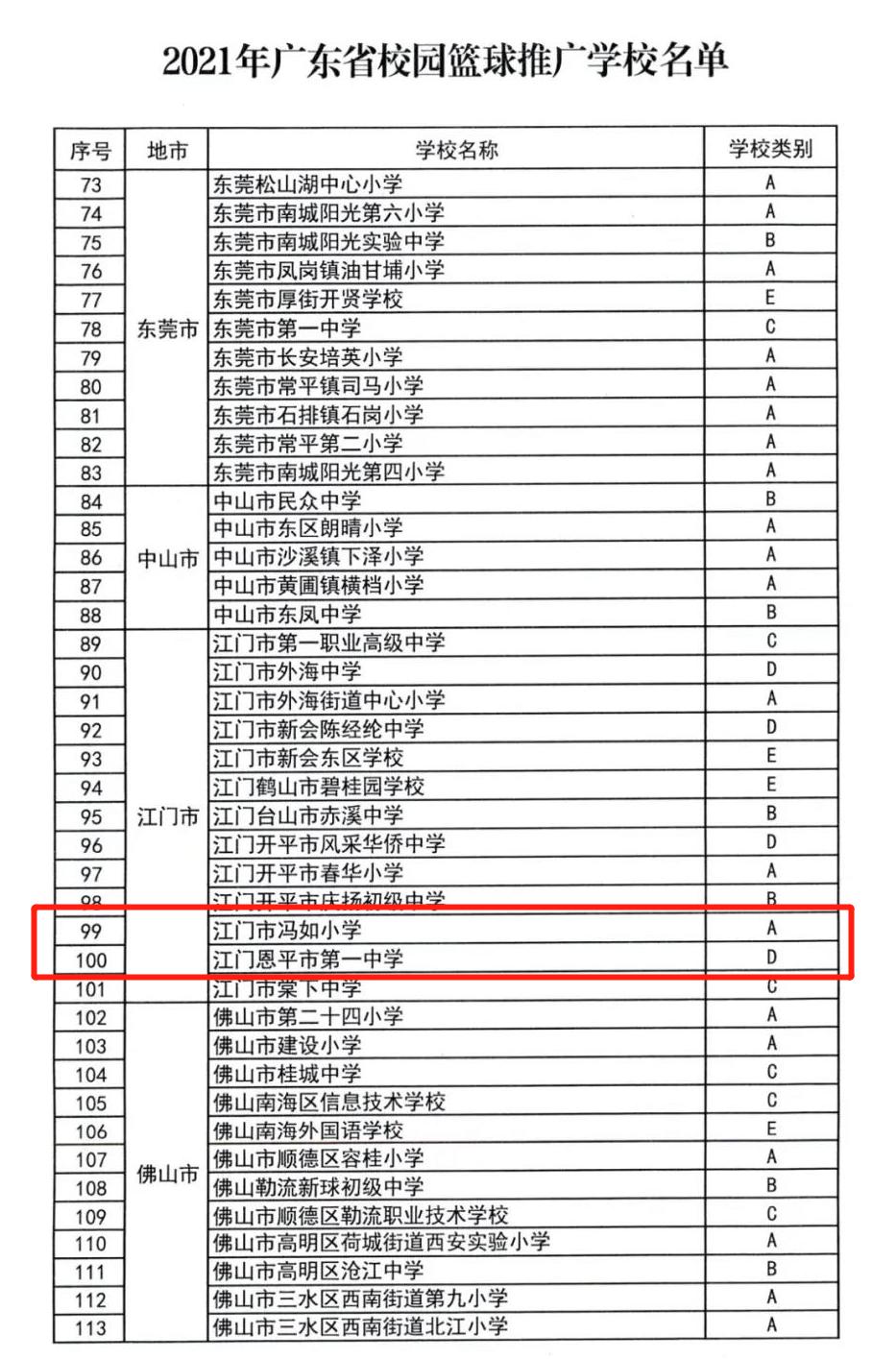 恩平推广,恩平体校全国第二名