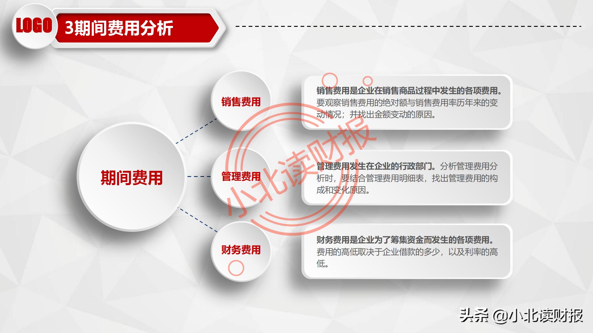 利润表ppt怎么做,如何对利润表进行数据分析ppt