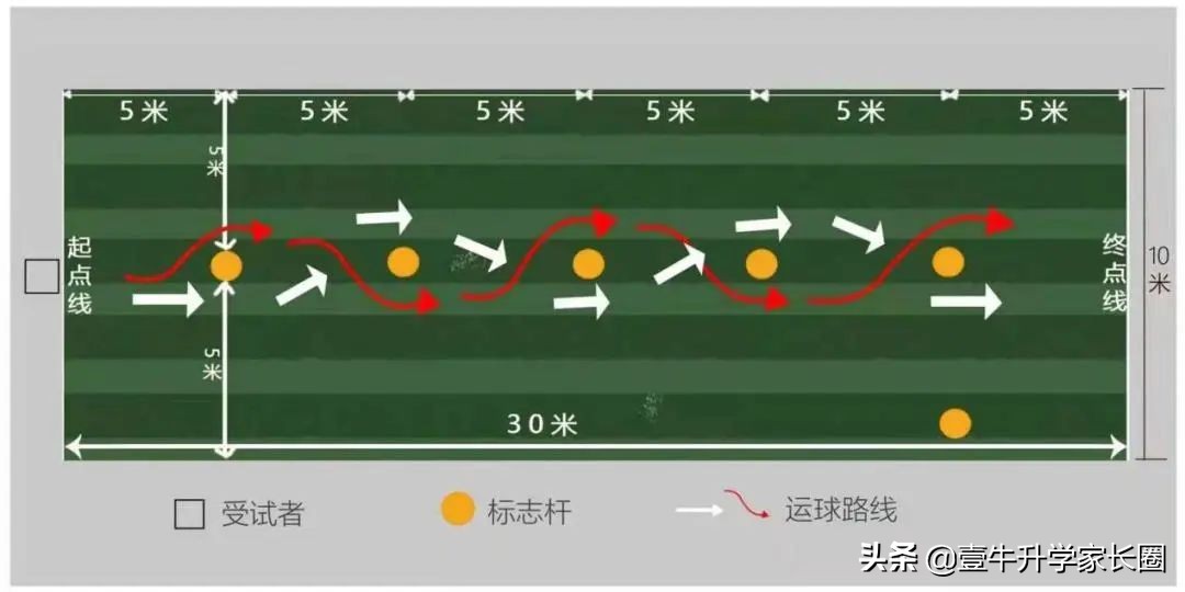 成都中考政策出台,成都新中考总分构成
