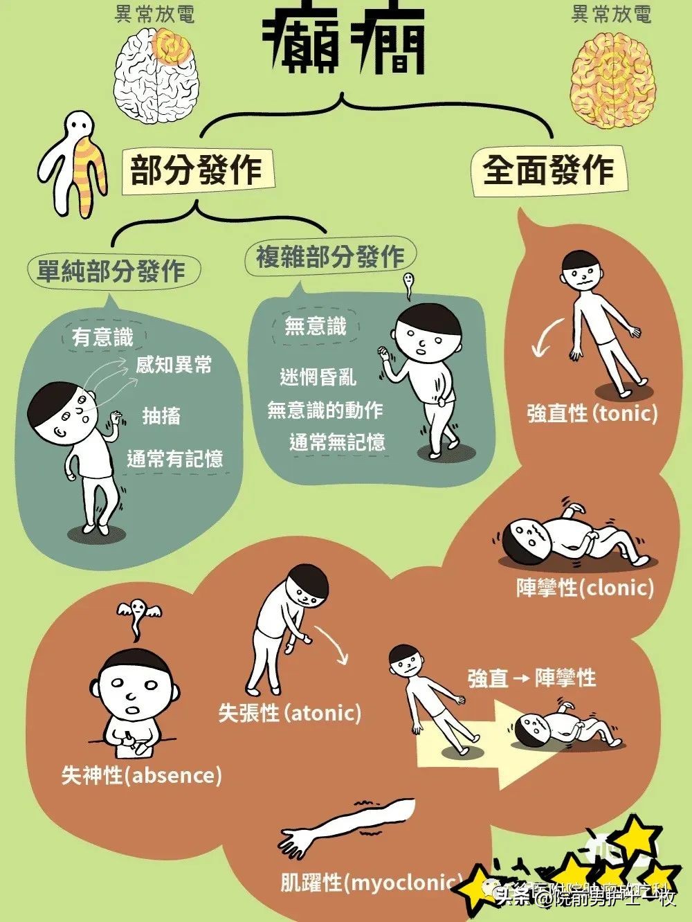 癫痫病人的急救措施,癫痫院前急救的选择题