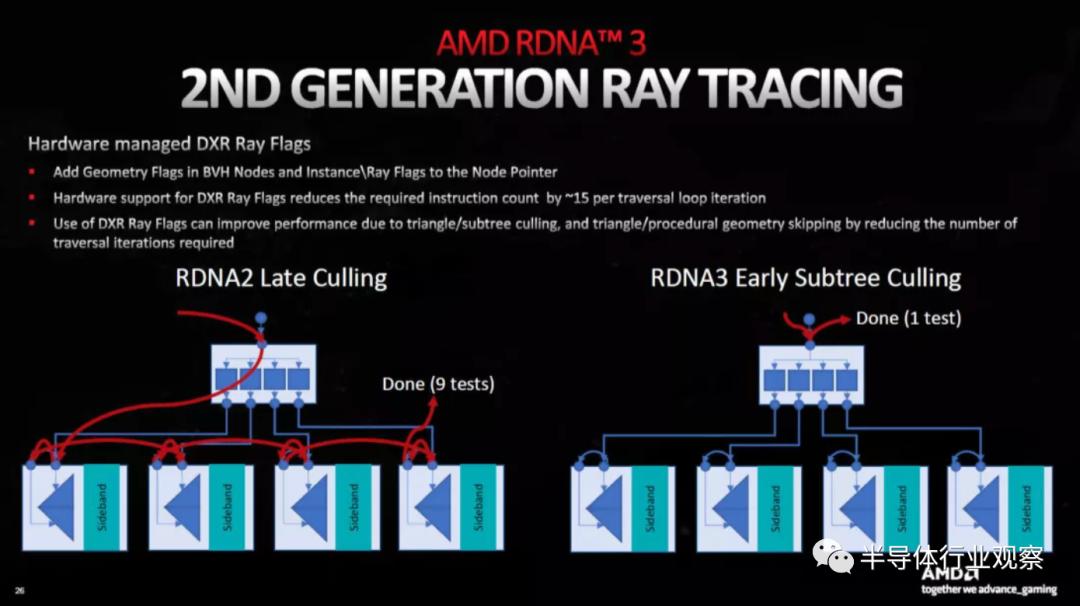 华为自研芯片架构,苹果手机芯片架构