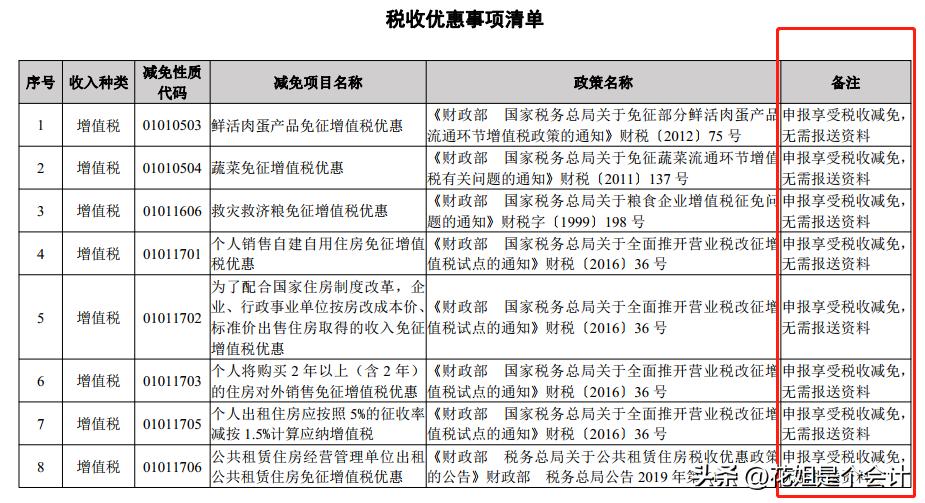 免税申报表附表怎么填写,免税申报表附表一怎么填写