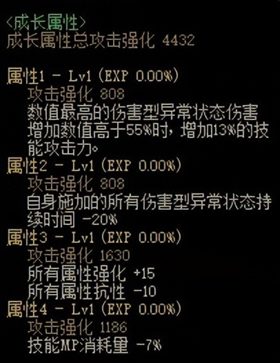 dnf伊斯大陆固定装备推荐,伊斯大陆领域之主防具