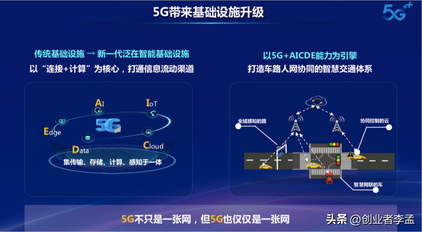 为什么现在有这么多5g无用论,为什么普遍都不使用5g