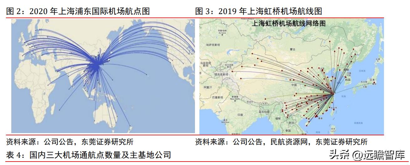上海机场2月国际客流量,上海机场盈利结构分析