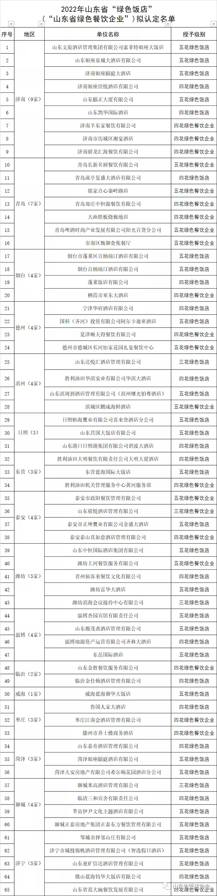 济南前十名哪家饭店最好吃,济南十大必吃餐馆排名