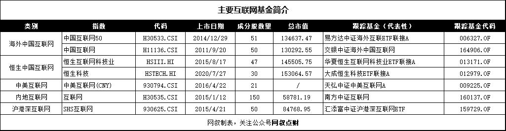 csi海外中国互联网指数,发布最久的互联网指数