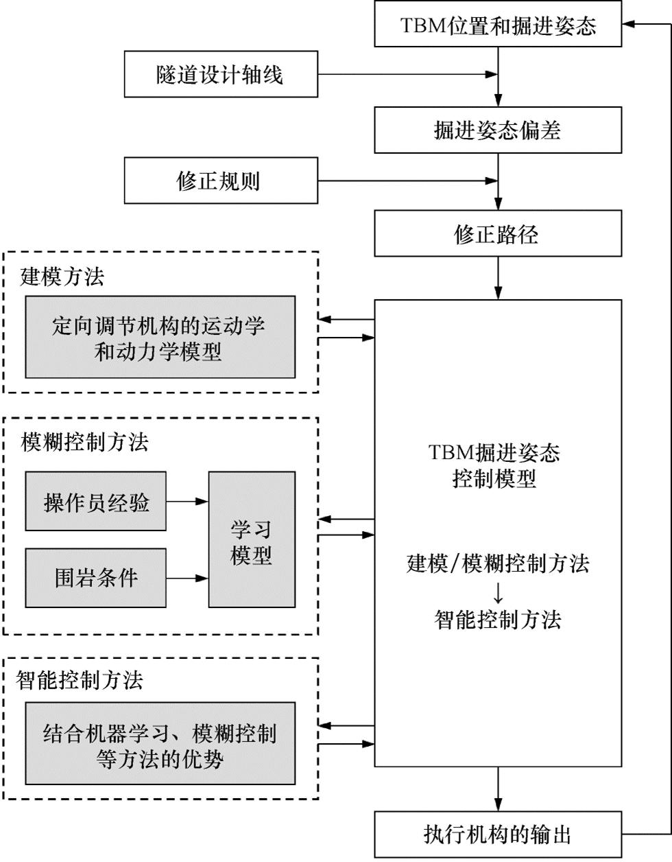 智能化水利水电工程发展现状,水利工程智能化管理技术