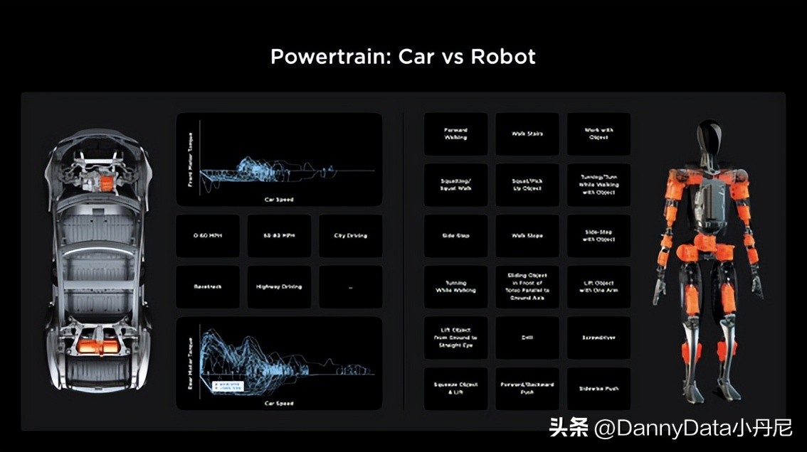 aiday特斯拉2022总结,特斯拉ai机器人
