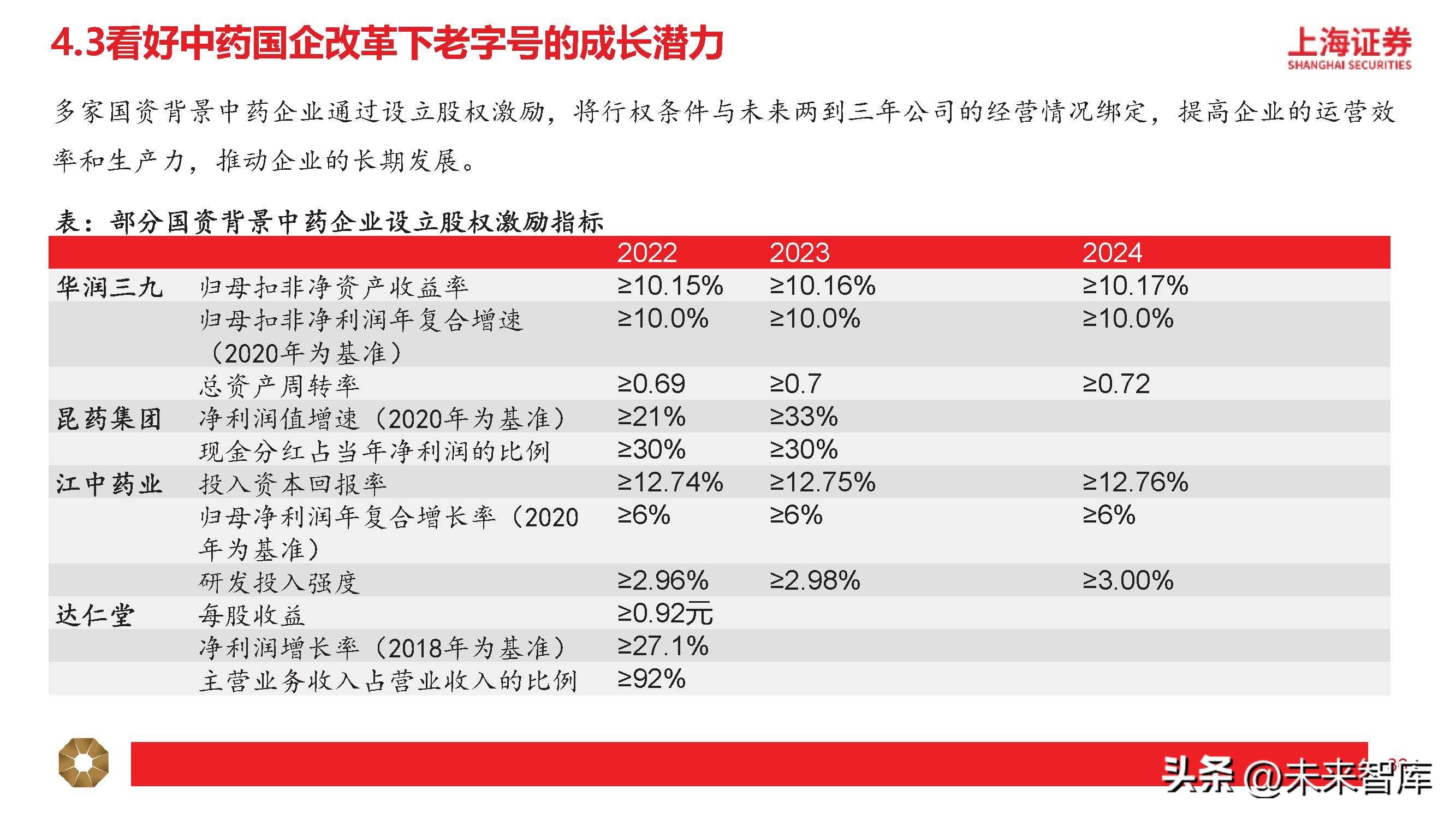 中药行业分析指标,中药行业分析报告总结