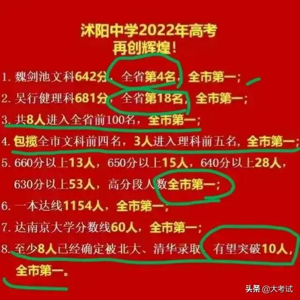 中国高考重点高中排名表,2021全国重点高中高考排名