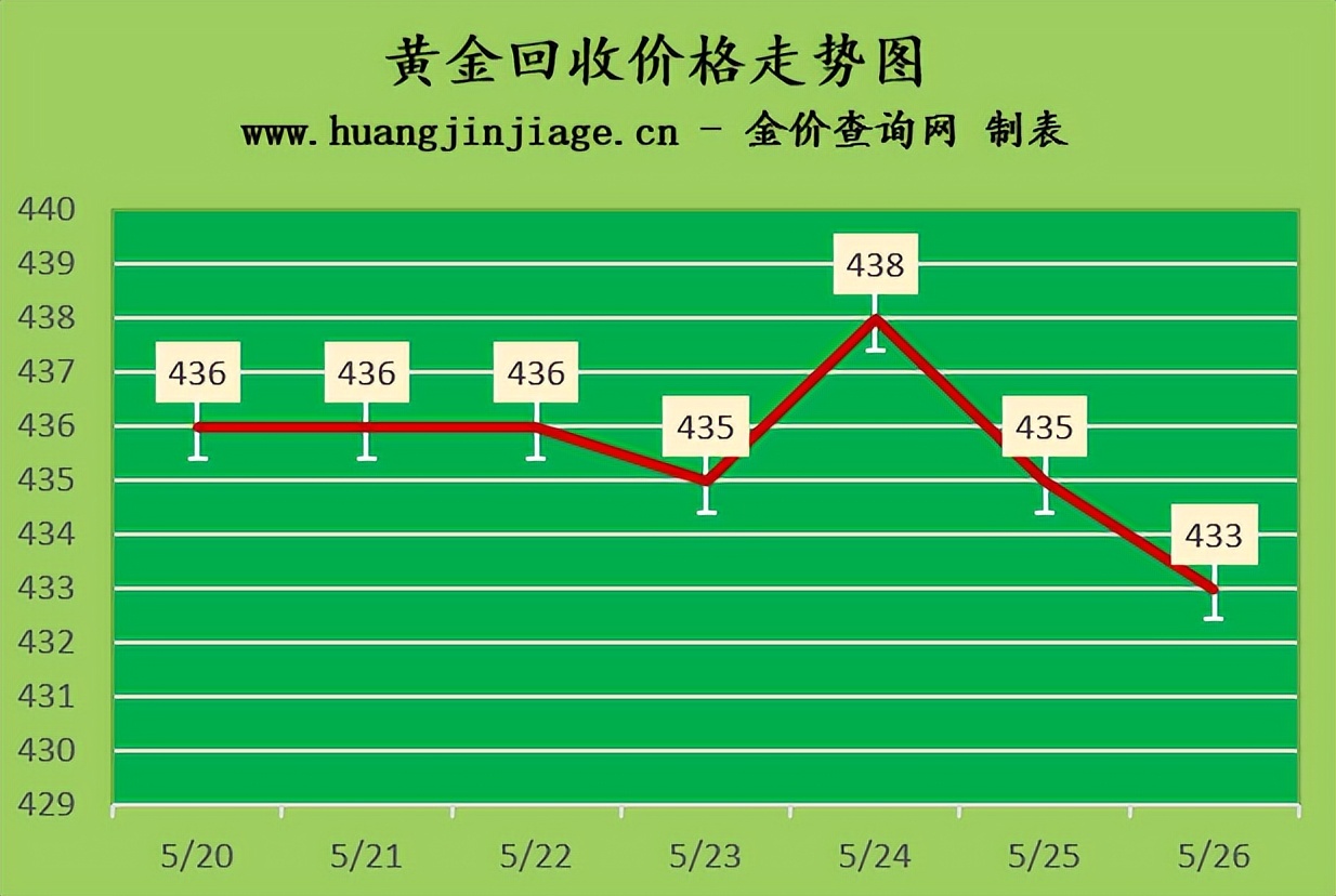 今日金价走势图2024黄金价目表,今日金价黄金价格趋势分析