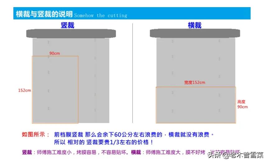 汽车贴膜分享,汽车贴膜鉴赏
