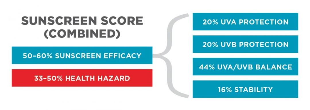 2021防晒霜儿童排名第一名,儿童防晒霜测评推荐spf50