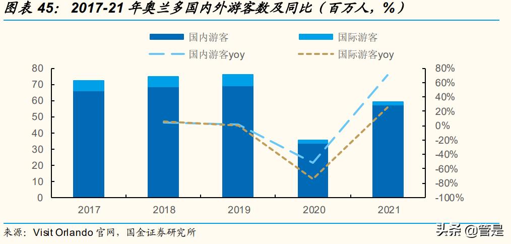 新秀丽2021乘风破浪,新秀丽的研报