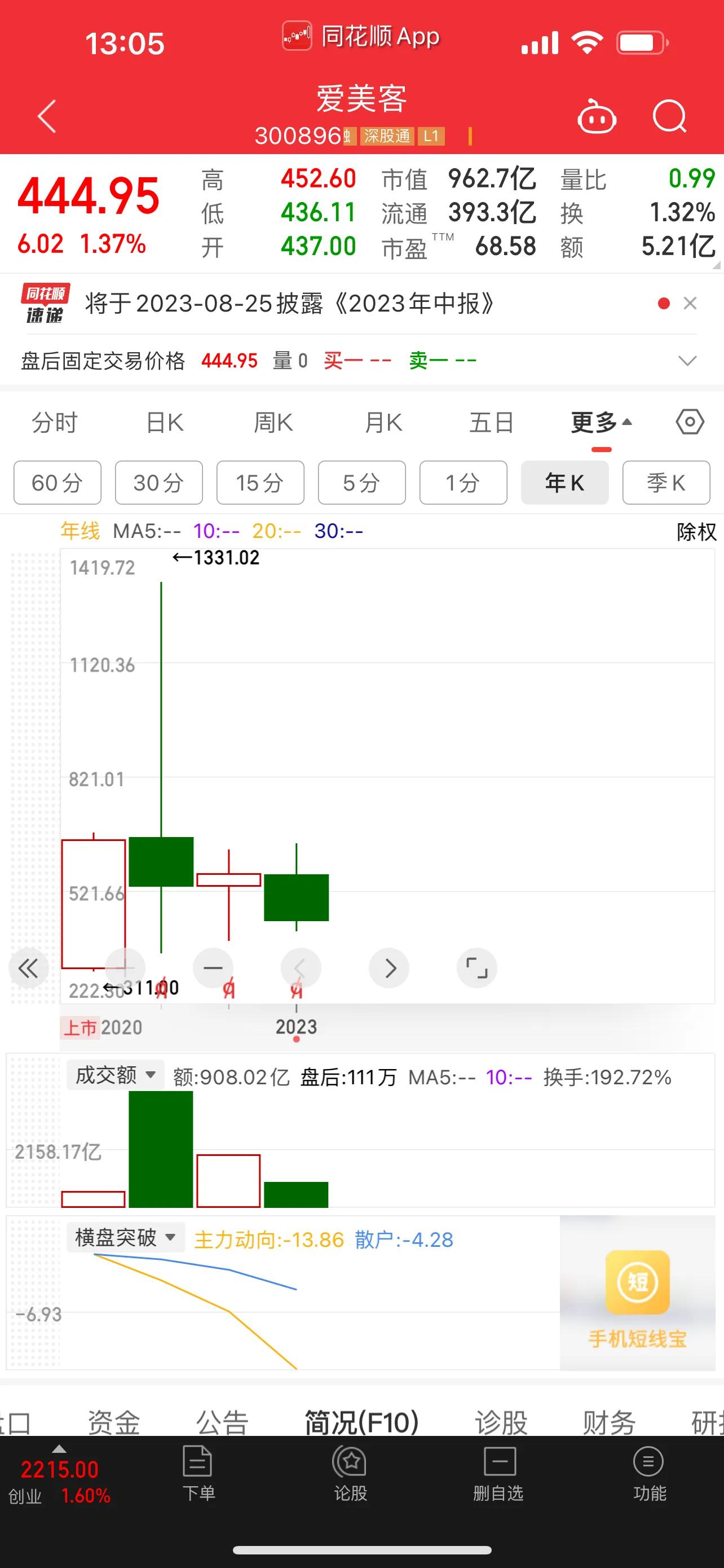 中国股市各行业龙头股票,中国股市大盘突破5000