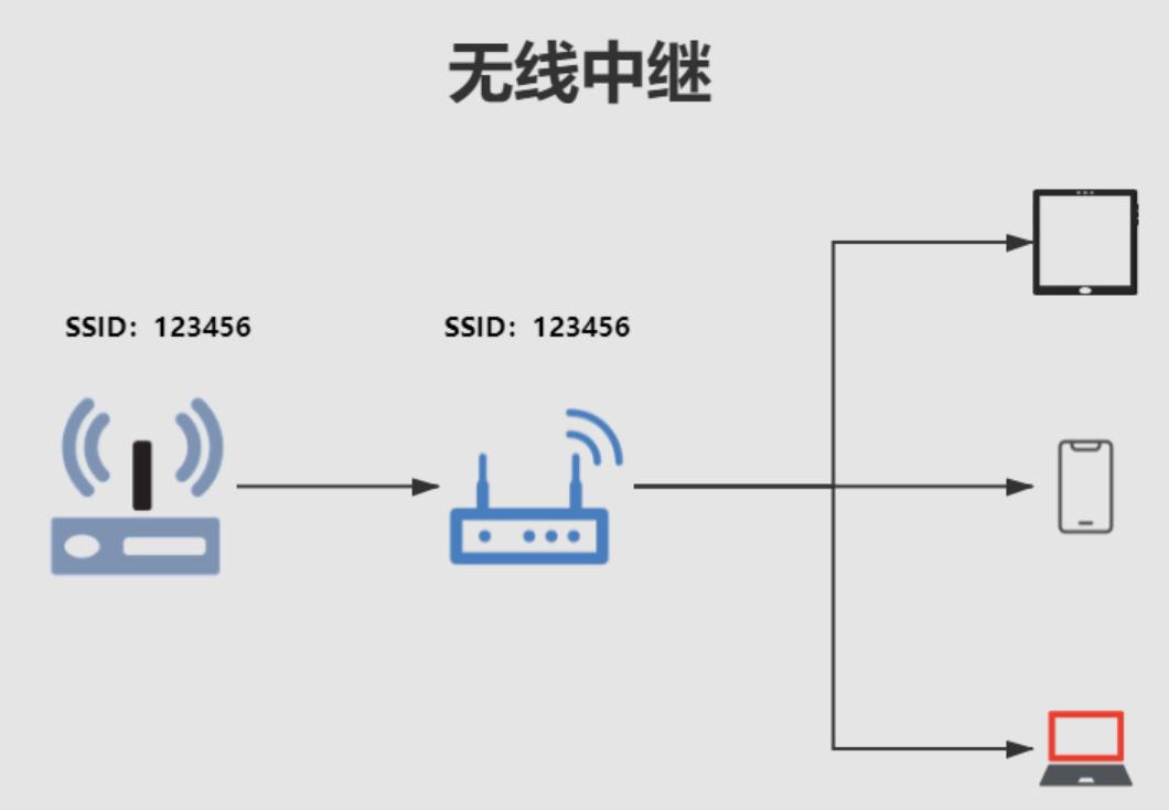 家里的wifi路由器能随便换一个吗,家里wifi不行怎么换路由器