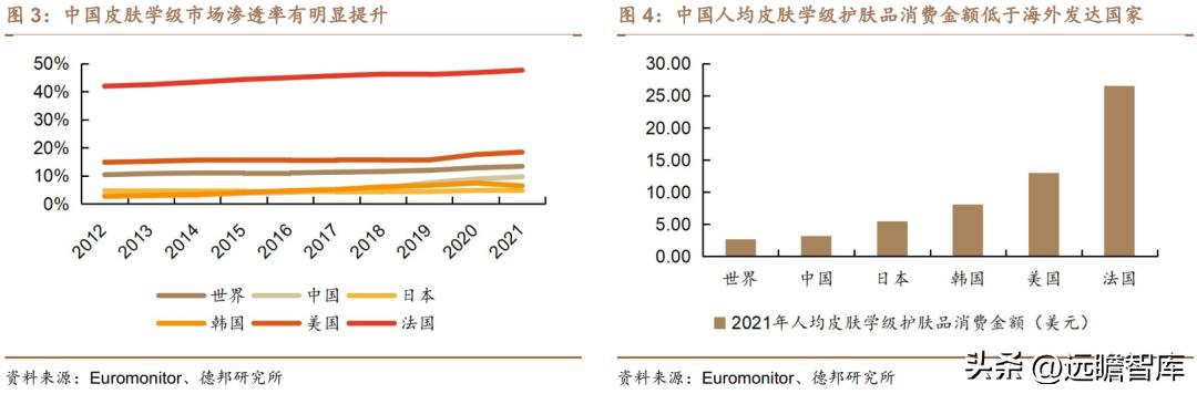 贝泰妮透明质酸修护生物膜,打造皮肤健康生态