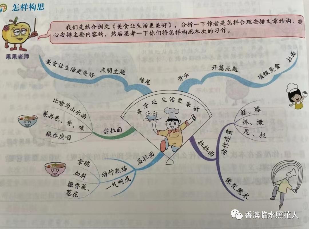 奋斗成就梦想作文高中800字,奋斗成就梦想作文200字四年级