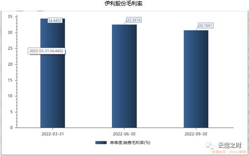 伊利股票暴跌为什么,伊利下跌原理