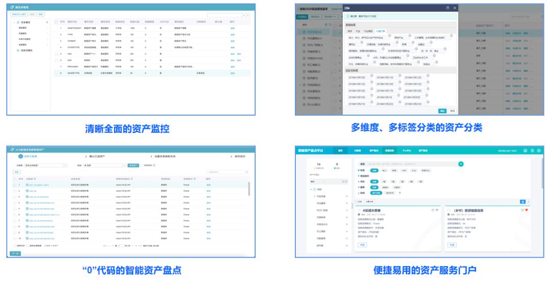 企业数据资产包括哪些具体内容,企业数据资产管理办法