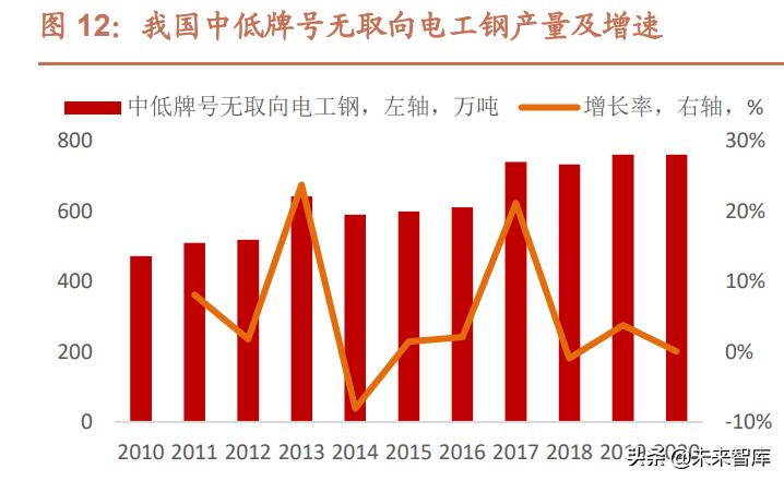 电工新材料研究所最新成就,电工钢新材料