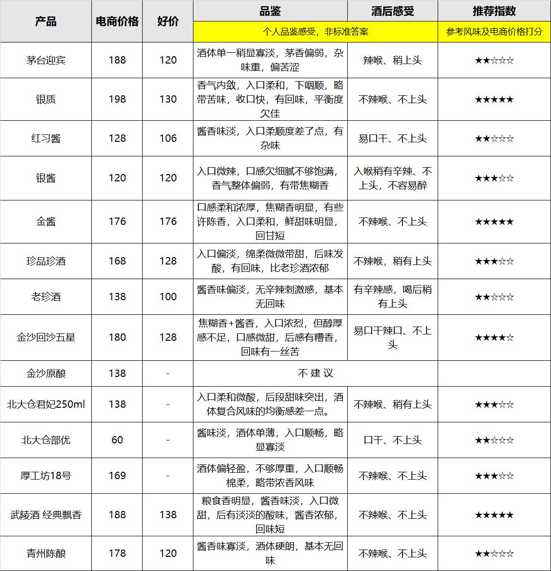 200元酱酒排名口粮酒,口粮酱酒性价比高有哪几个品牌