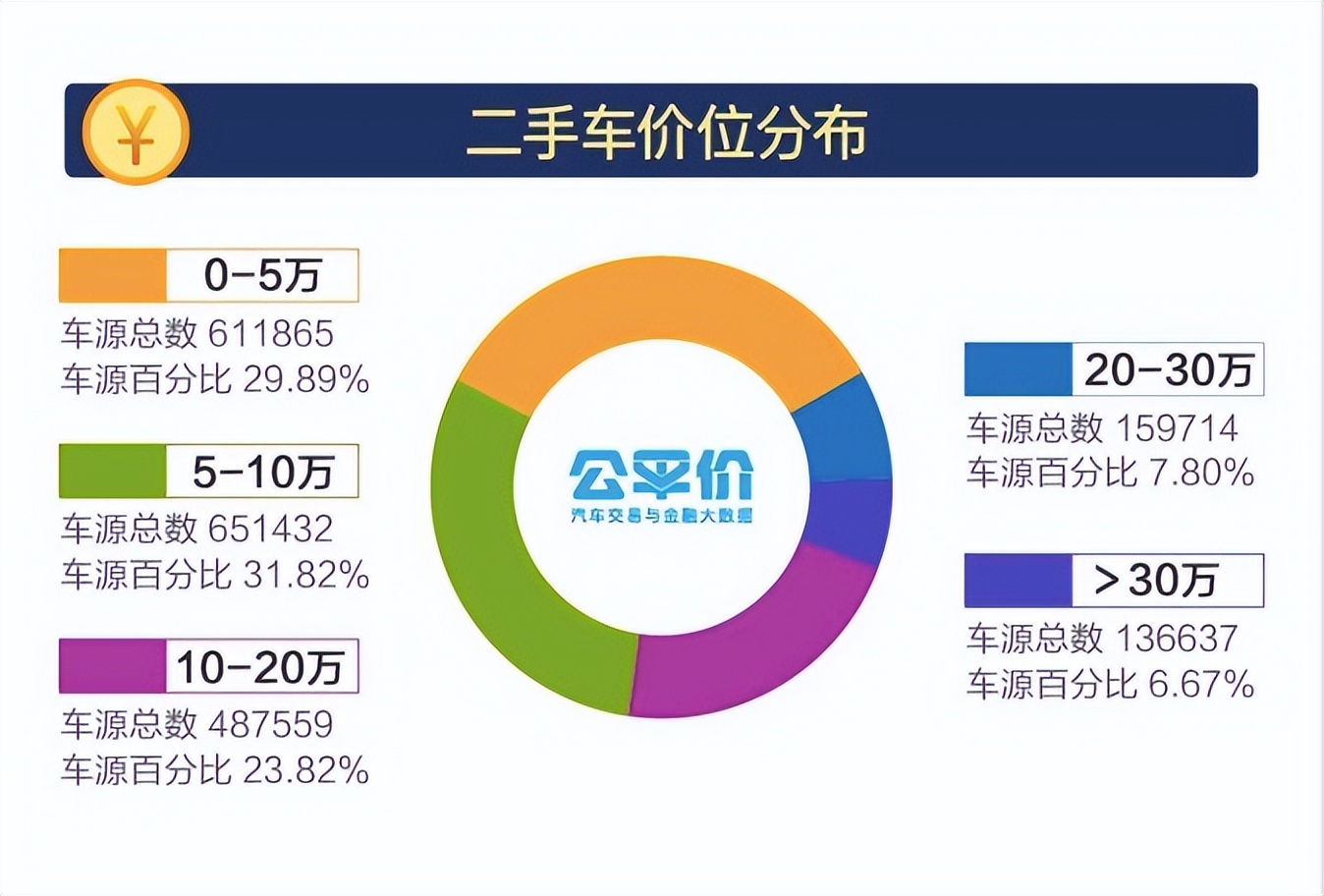 如何选择最划算的二手车,怎样选择购买一辆合适的二手车