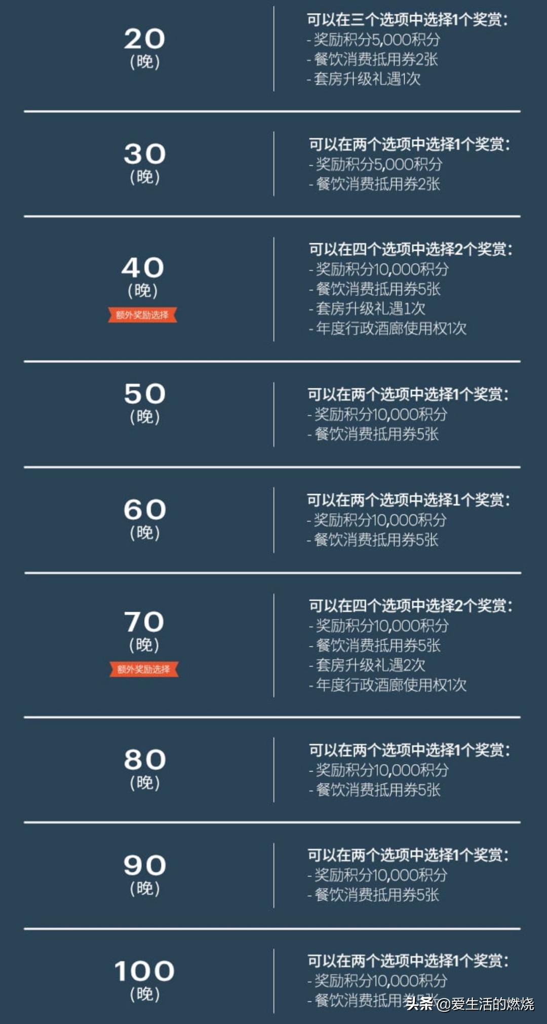 简直了！这还是我认识的洲际吗？