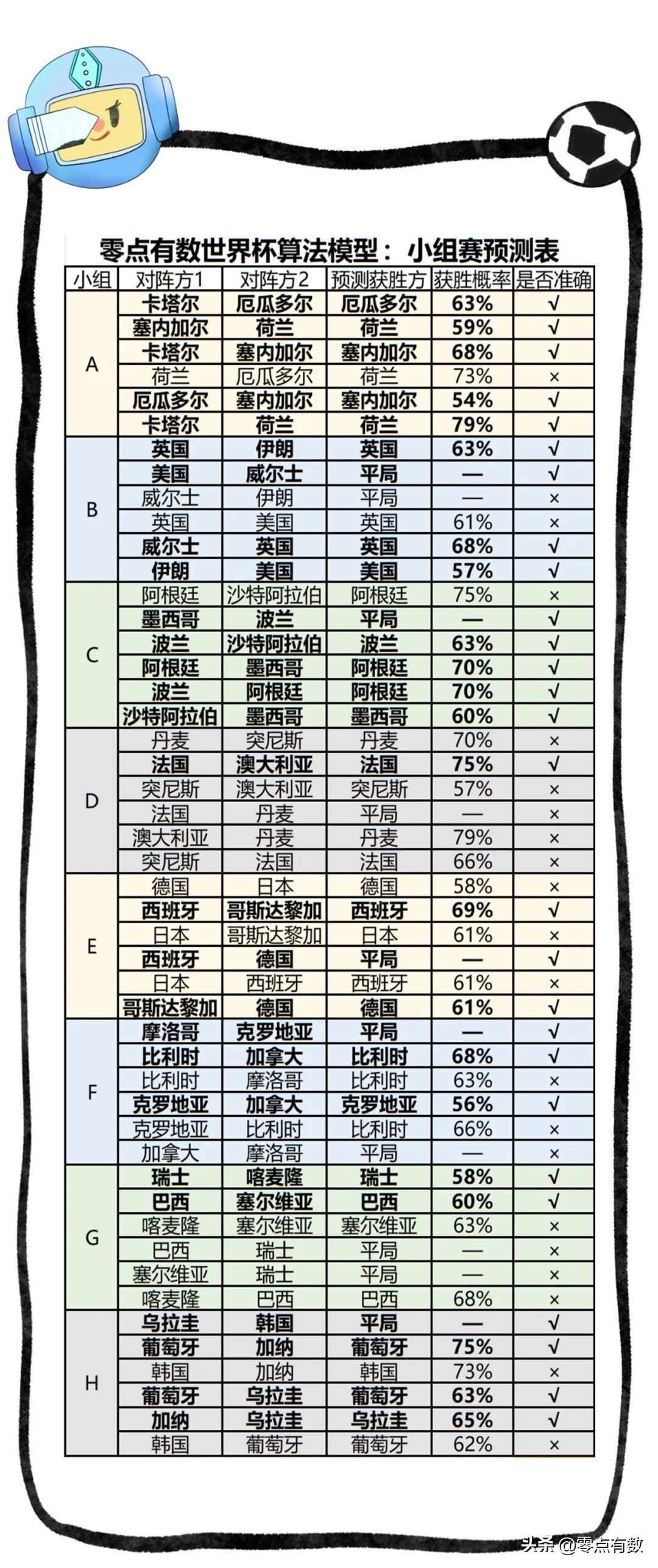 世界杯巅峰决战,世界杯史上十大巅峰对决