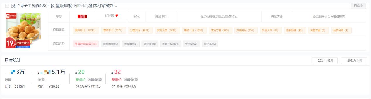 2022零食,休闲食品销量排行