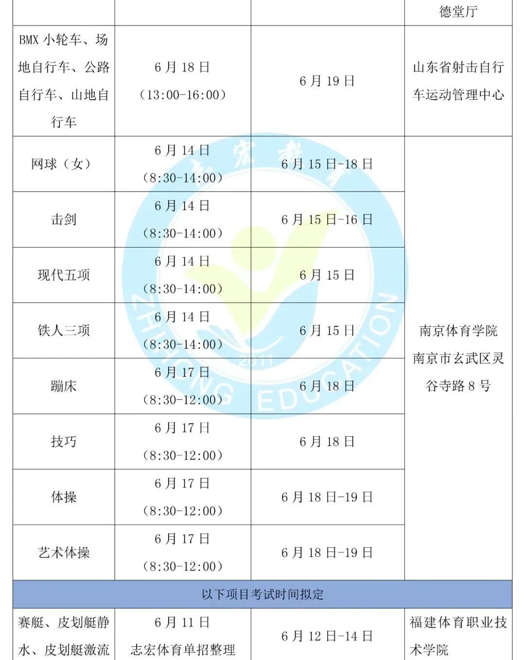 2023年体育单招政策,体育单招文化课考试时间和地点