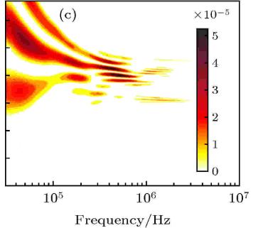 激波和紊流边界层，相互作用中的湍流放大现象