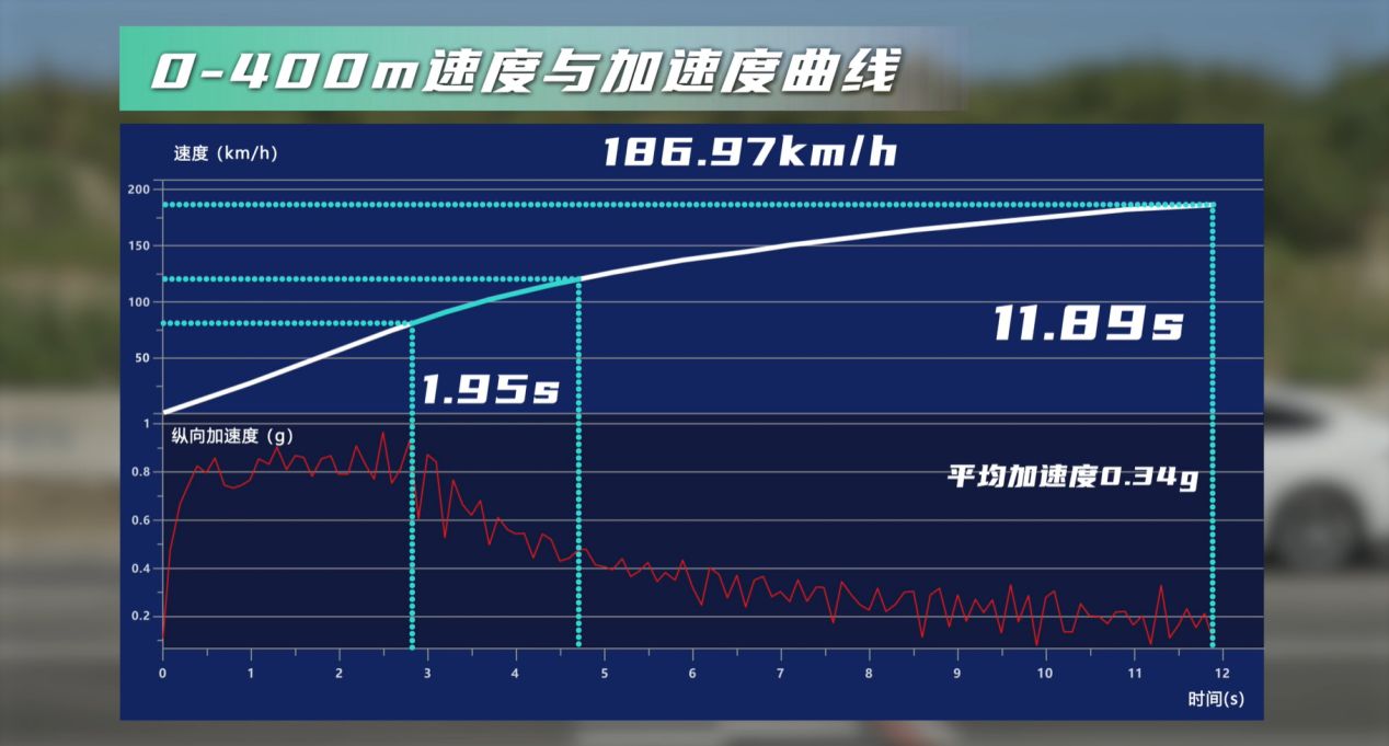 口碑最好的600公里纯电动汽车,国产电动汽车百公里加速排行榜
