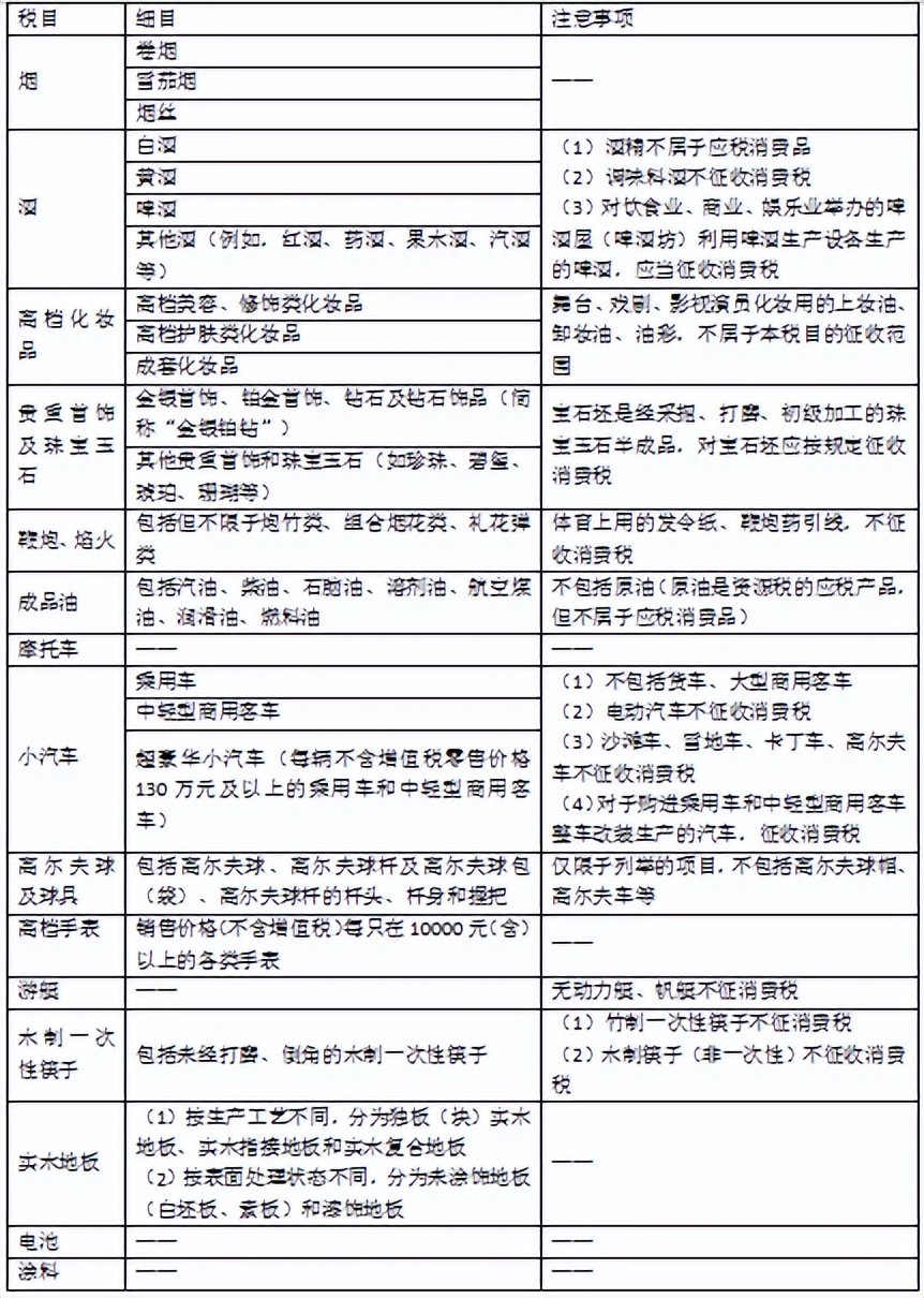 企业会计税法知识大全,初级会计经济法基础第四章税收法
