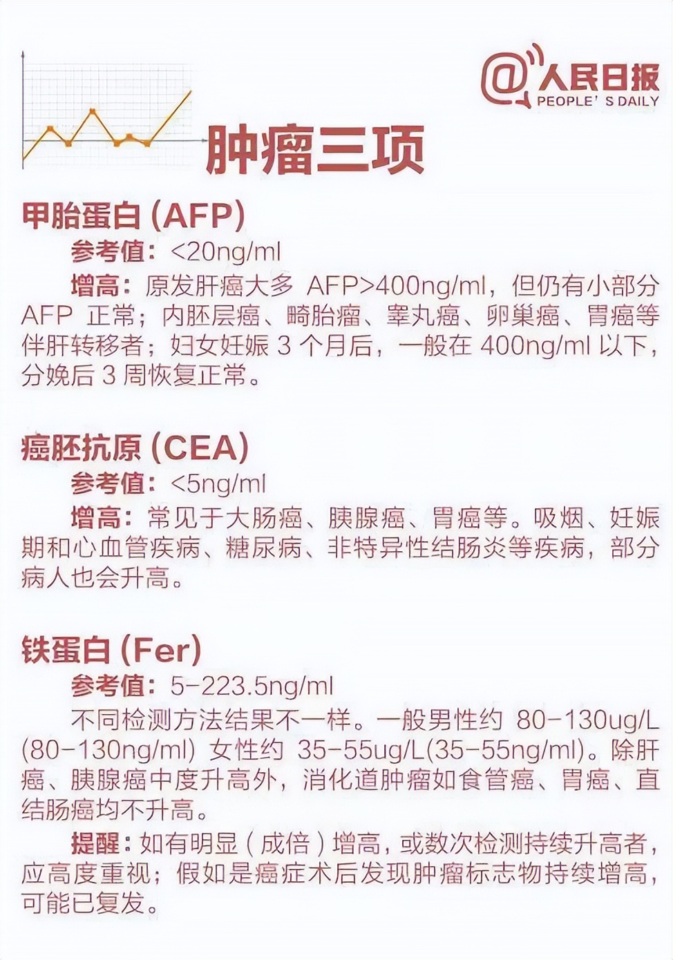9张图教你看懂体检表,如何看懂体检报告上的病